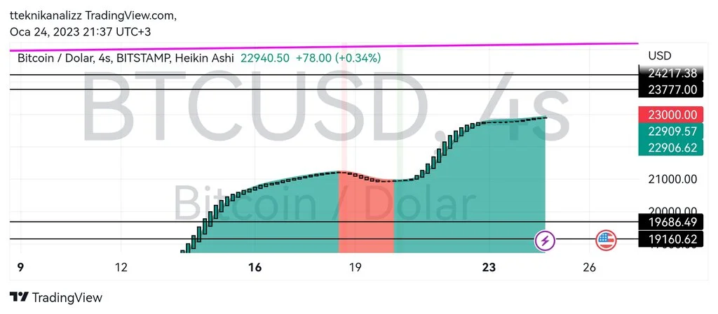 TradingView_Screenshot_1674585429783.jpg