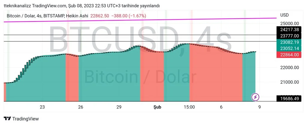 TradingView_Screenshot_1675885995540.jpg