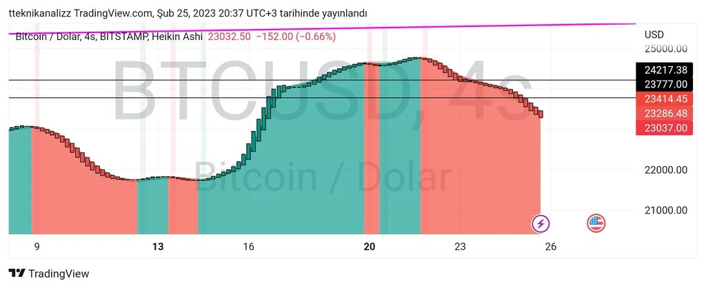 TradingView_Screenshot_1677346655567.jpg