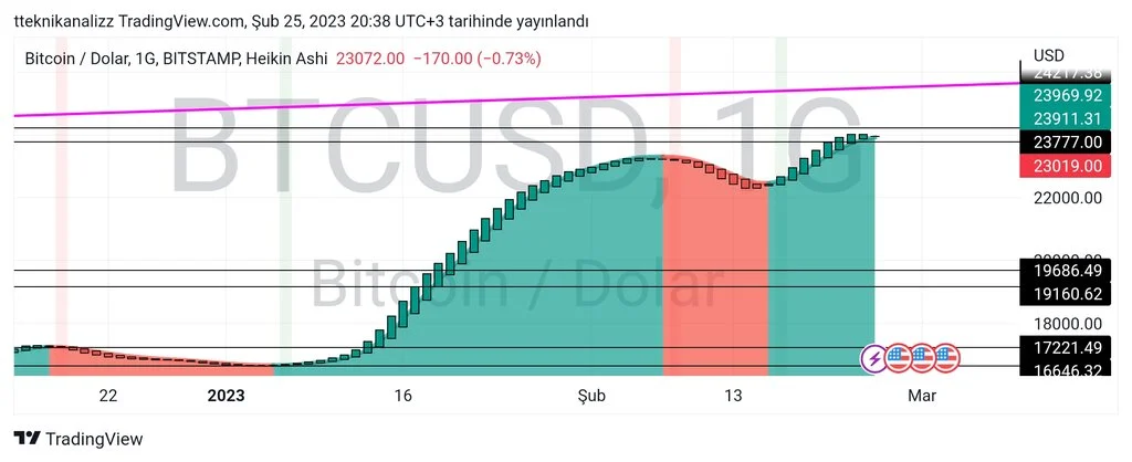 TradingView_Screenshot_1677346688052.jpg