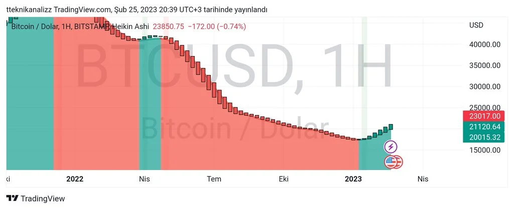 TradingView_Screenshot_1677346752486.webp