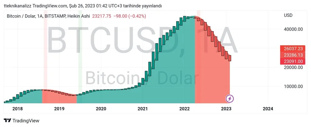 TradingView_Screenshot_1677364920760.webp