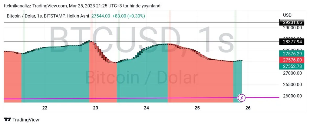 TradingView_Screenshot_1679768756192.webp