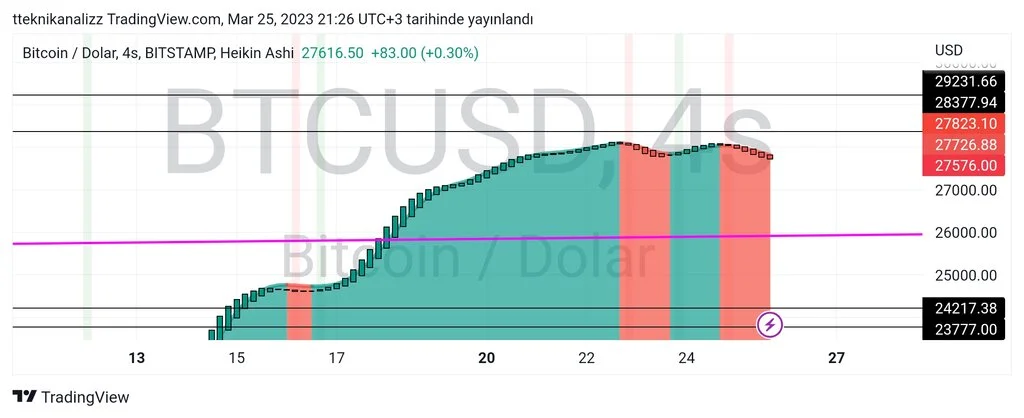 TradingView_Screenshot_1679768785968.webp