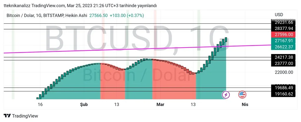 TradingView_Screenshot_1679768815690.webp