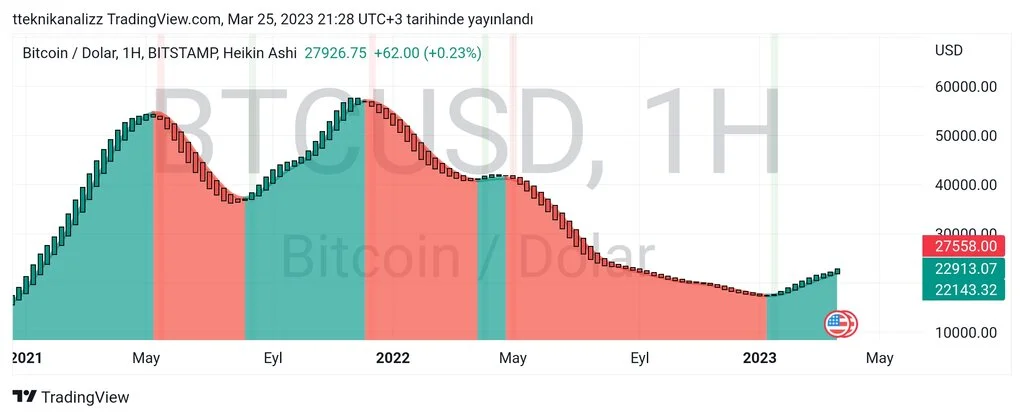 TradingView_Screenshot_1679768887652.webp