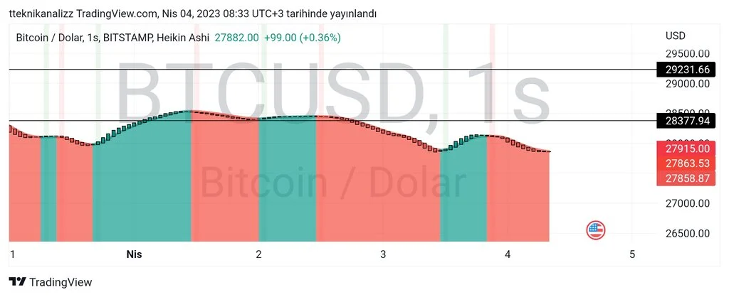 TradingView_Screenshot_1680586423797.jpg