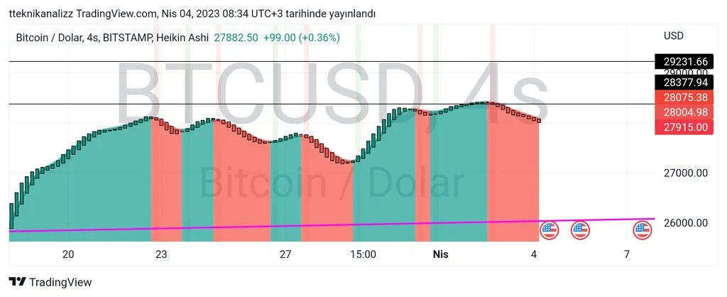 TradingView_Screenshot_1680586441214.jpg