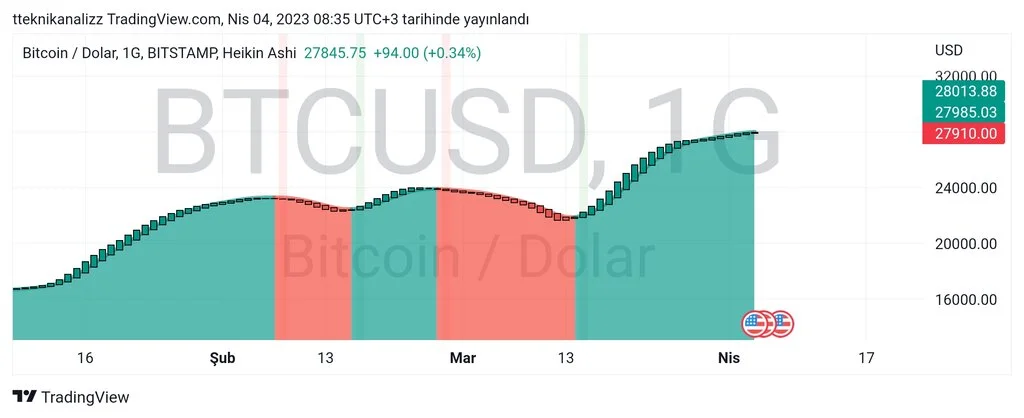 TradingView_Screenshot_1680586513455.jpg