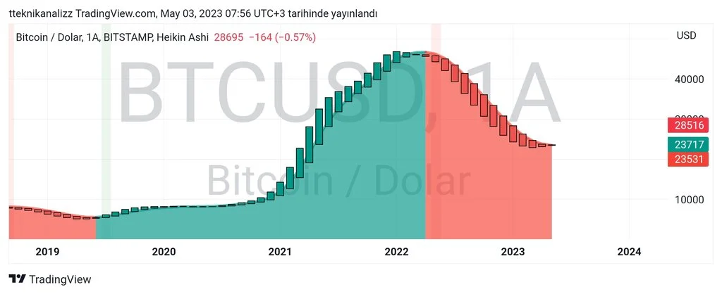 TradingView_Screenshot_1683089793499.jpg