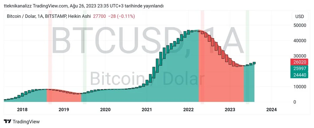 TradingView_Screenshot_1693082107449.jpg