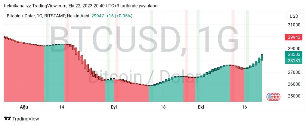 TradingView_Screenshot_1697996436410.webp