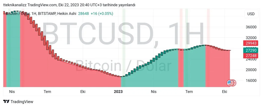 TradingView_Screenshot_1697996451129.webp