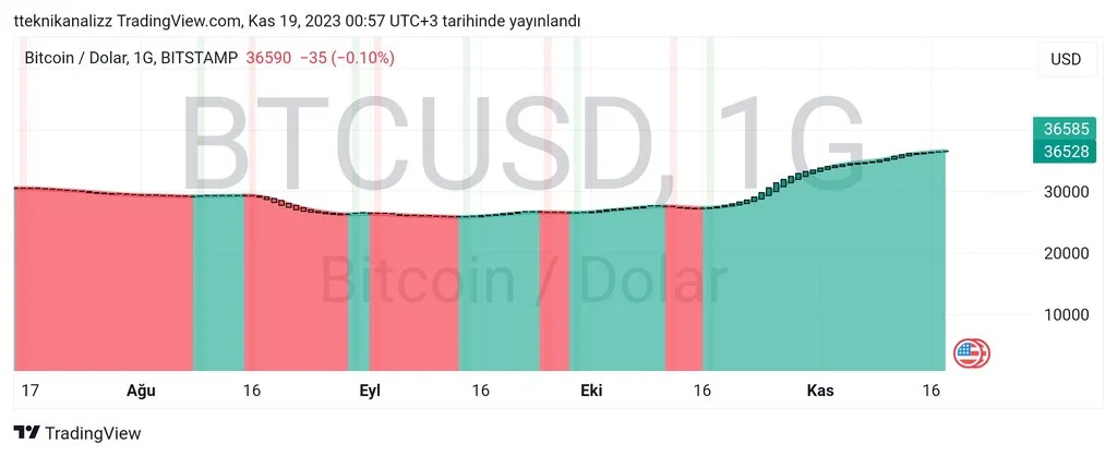 TradingView_Screenshot_1700344662451.webp