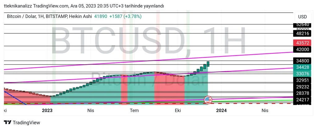 TradingView_Screenshot_1701797711668.webp