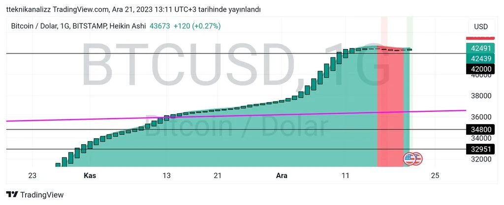 TradingView_Screenshot_1703153464245.webp