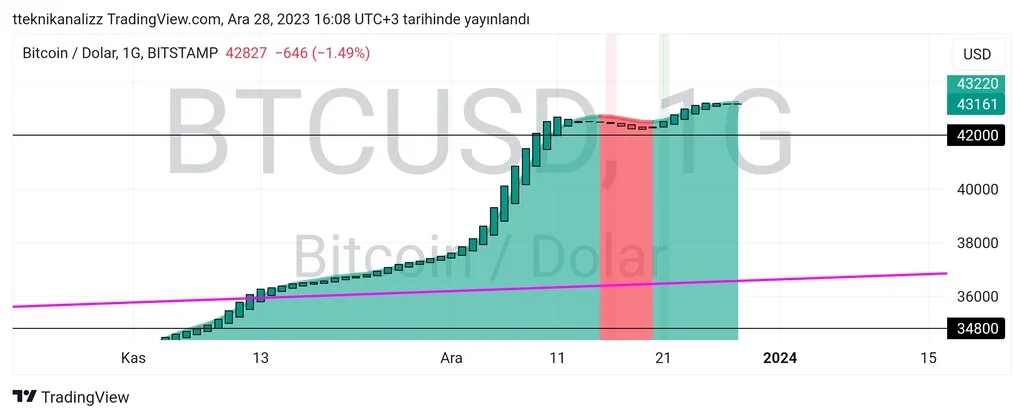 TradingView_Screenshot_1703768930330.webp