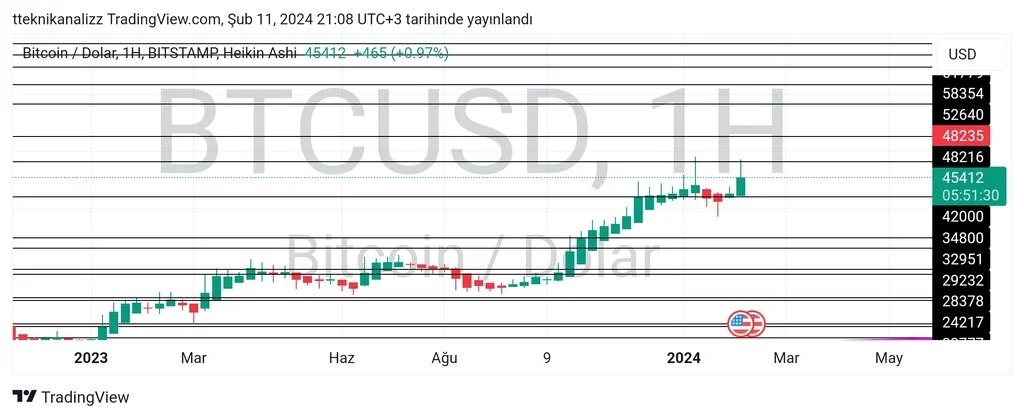 TradingView_Screenshot_1707674910545.webp