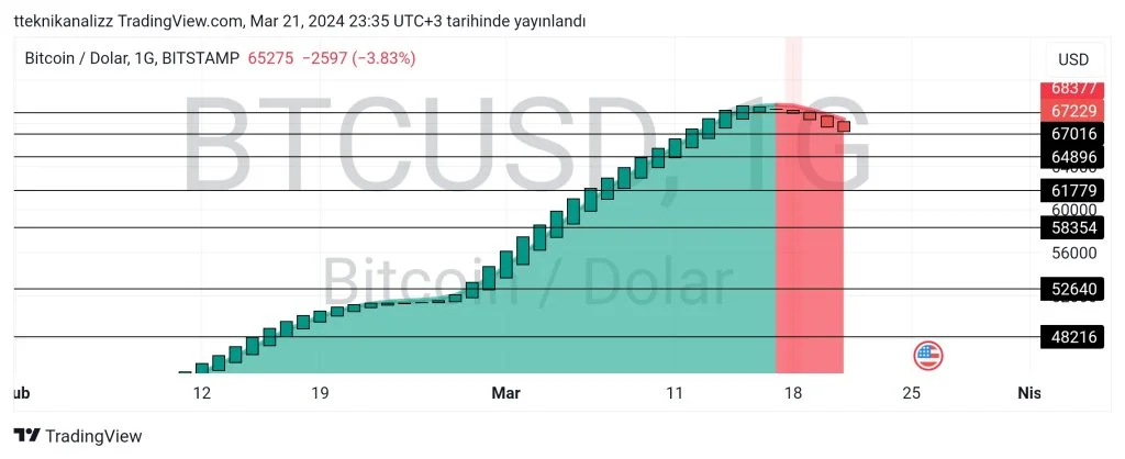 TradingView_Screenshot_1711053337446.webp