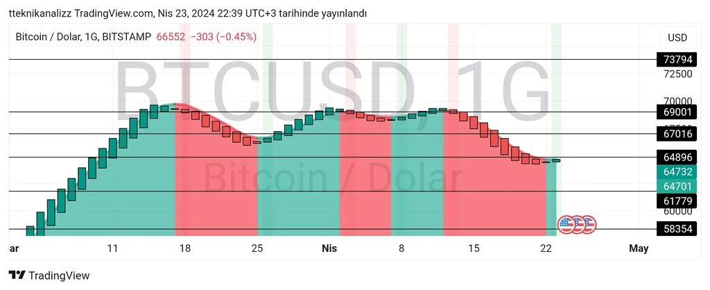 TradingView_Screenshot_1713901153070.jpg