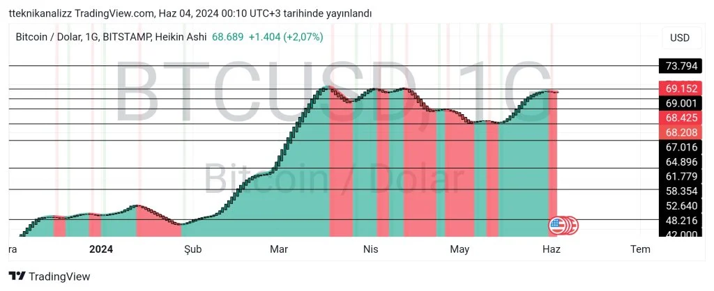 TradingView_Screenshot_1717449004324.jpg