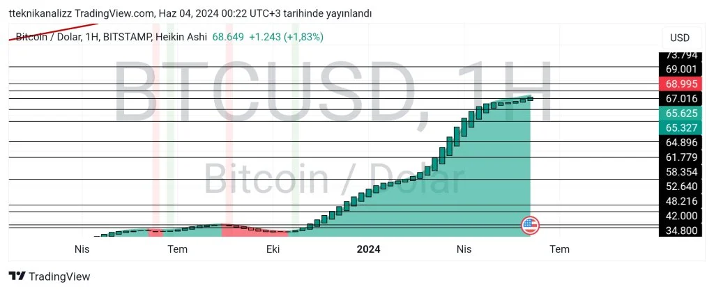 TradingView_Screenshot_1717449772396.jpg