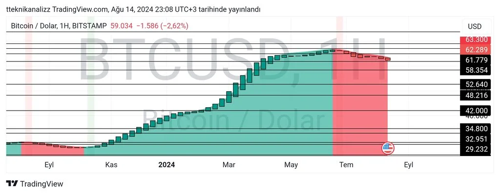 TradingView_Screenshot_1723666139305.webp