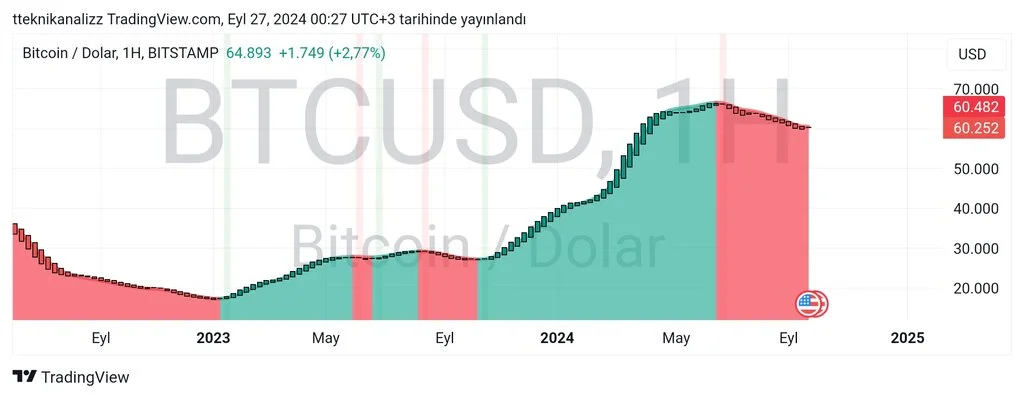 TradingView_Screenshot_1727386031861.webp