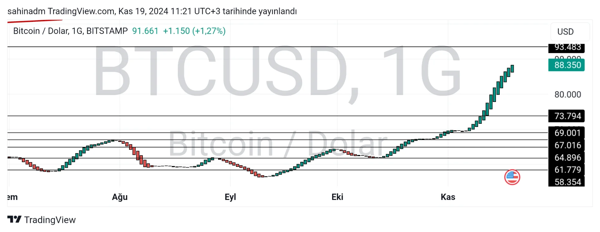 TradingView_Screenshot_1732004481861.webp