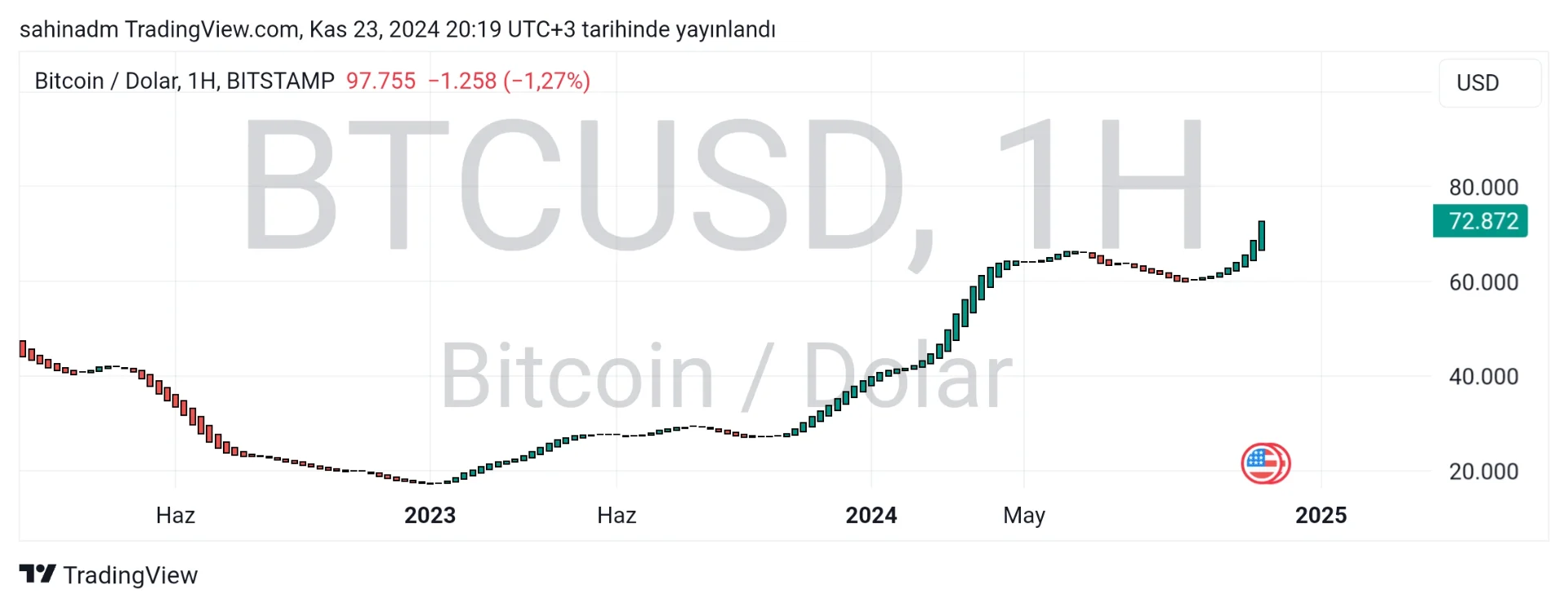 TradingView_Screenshot_1732382374253.webp