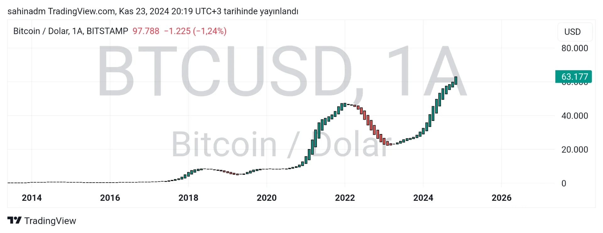 TradingView_Screenshot_1732382399701.webp