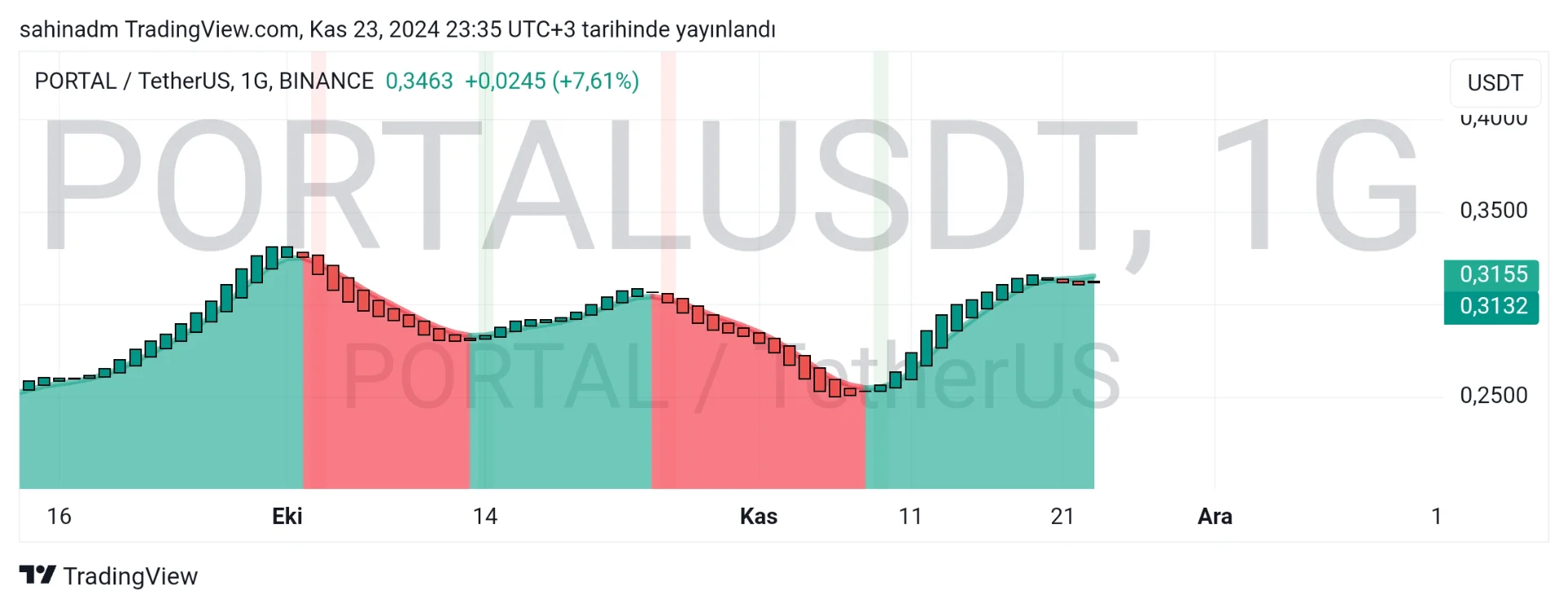 TradingView_Screenshot_1732394115981.webp