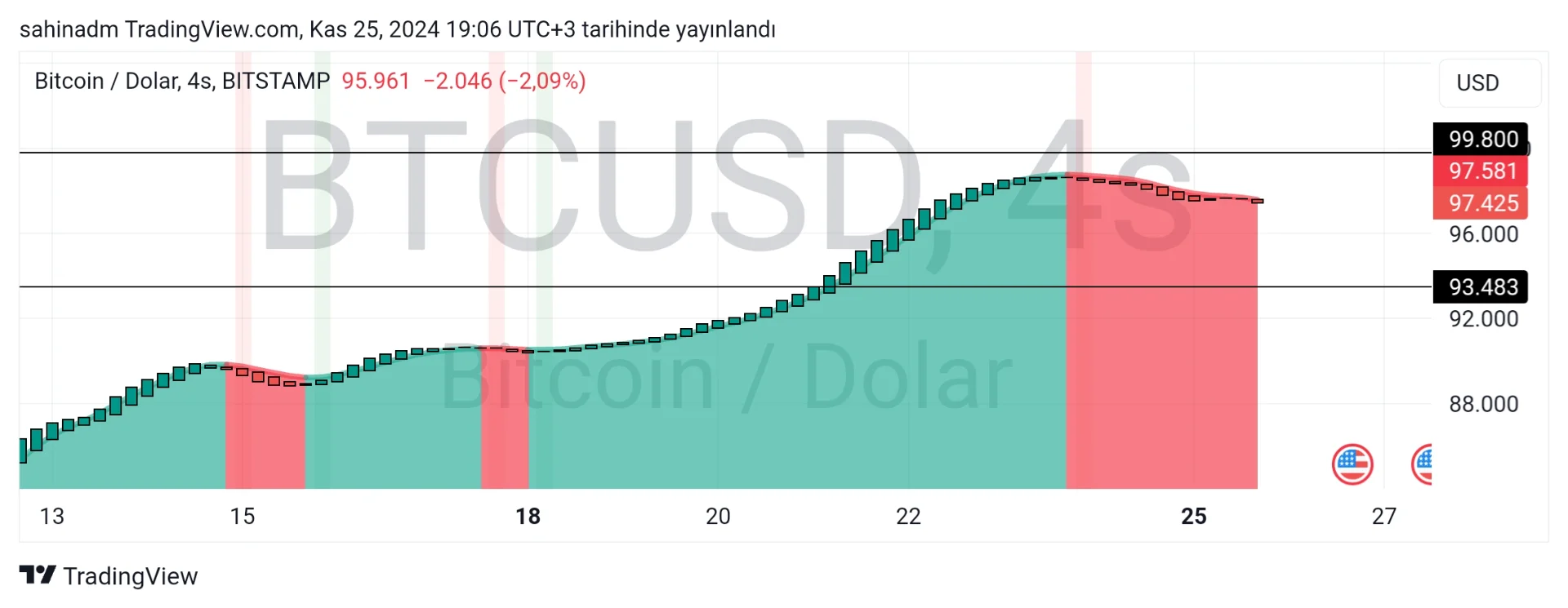 TradingView_Screenshot_1732550820012.webp