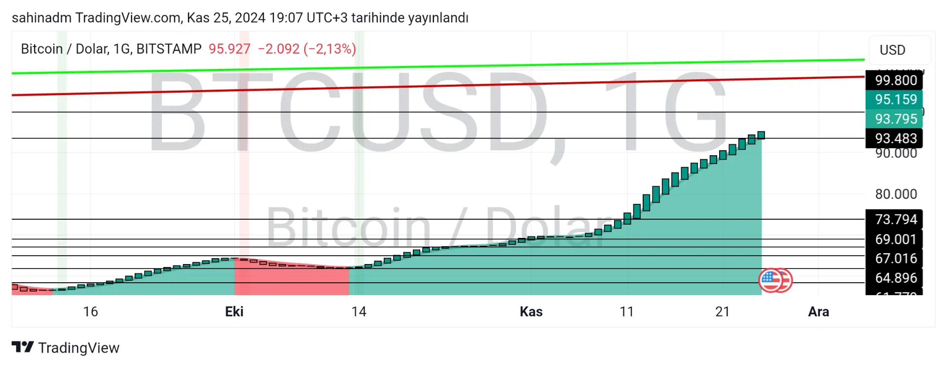 TradingView_Screenshot_1732550857781.webp