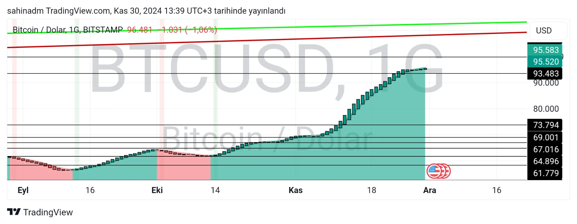 TradingView_Screenshot_1732963146520.webp