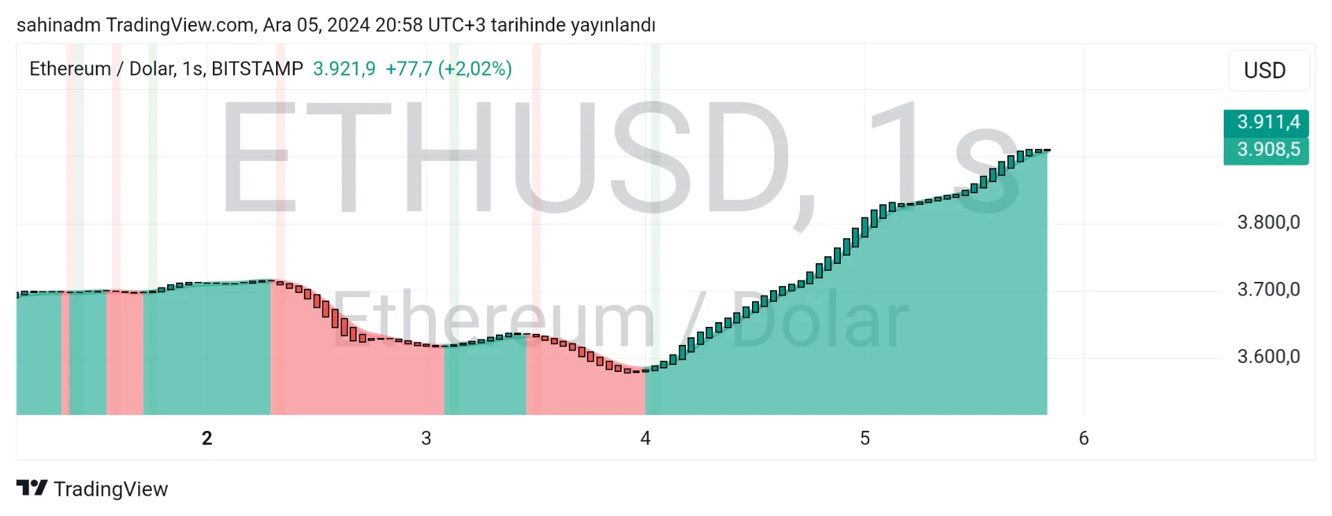 TradingView_Screenshot_1733421504827.webp