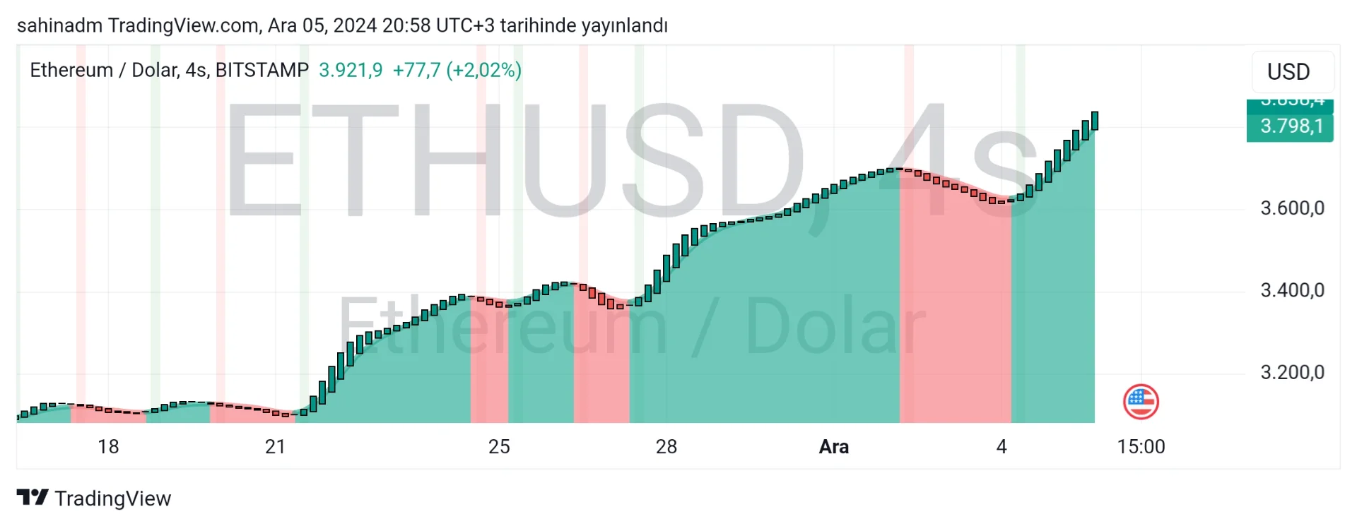 TradingView_Screenshot_1733421520465.webp