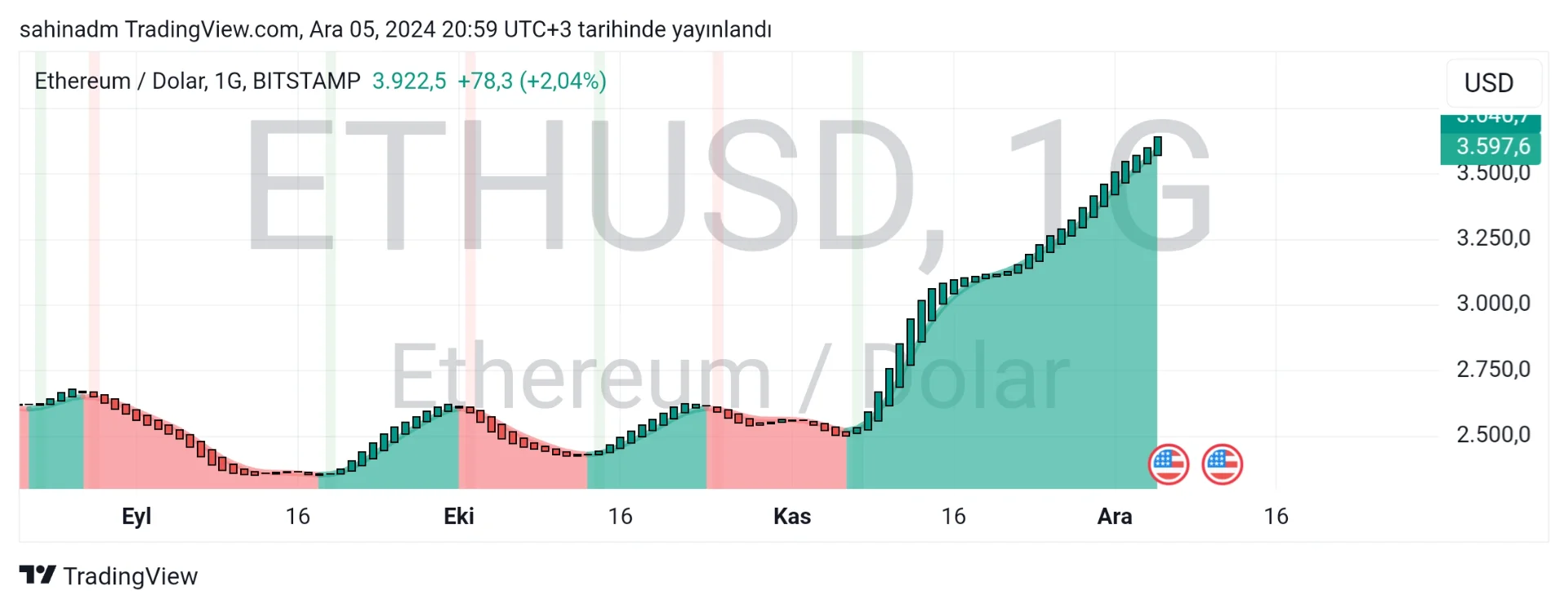 TradingView_Screenshot_1733421542147.webp