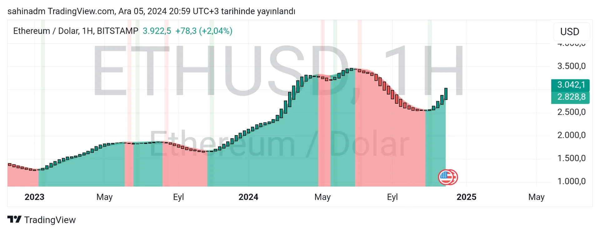 TradingView_Screenshot_1733421555644.webp