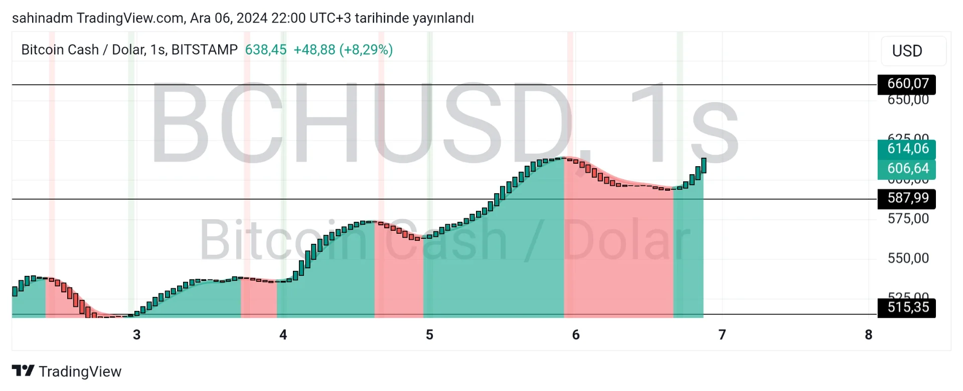 TradingView_Screenshot_1733511624888.webp