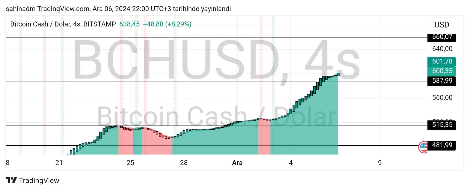 TradingView_Screenshot_1733511645210.webp