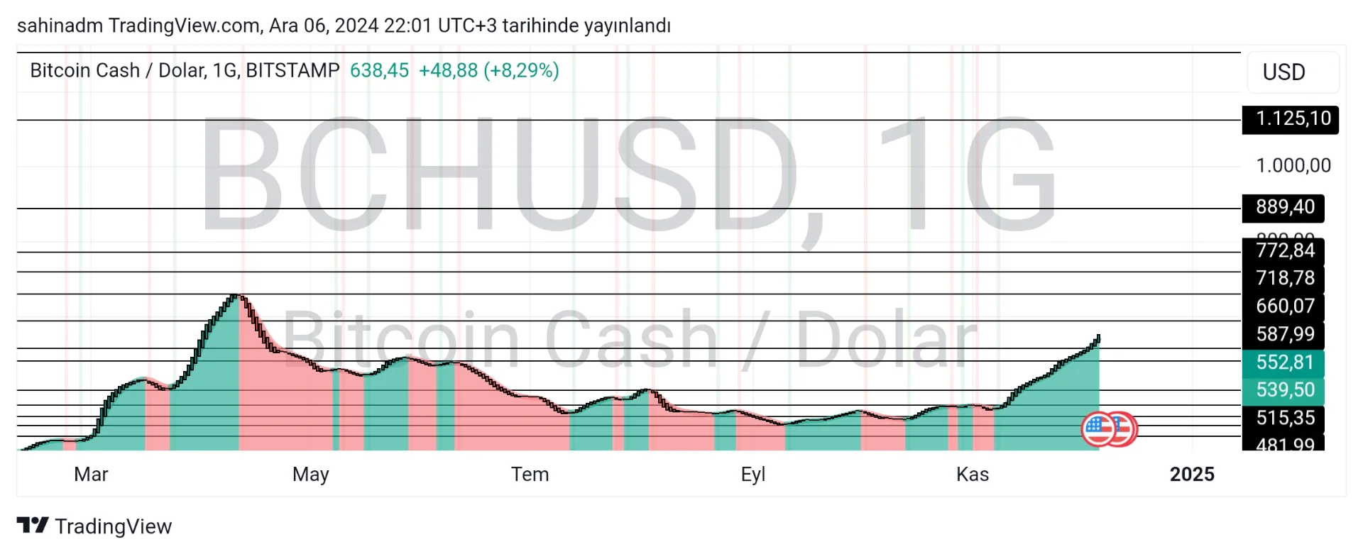 TradingView_Screenshot_1733511719390.webp