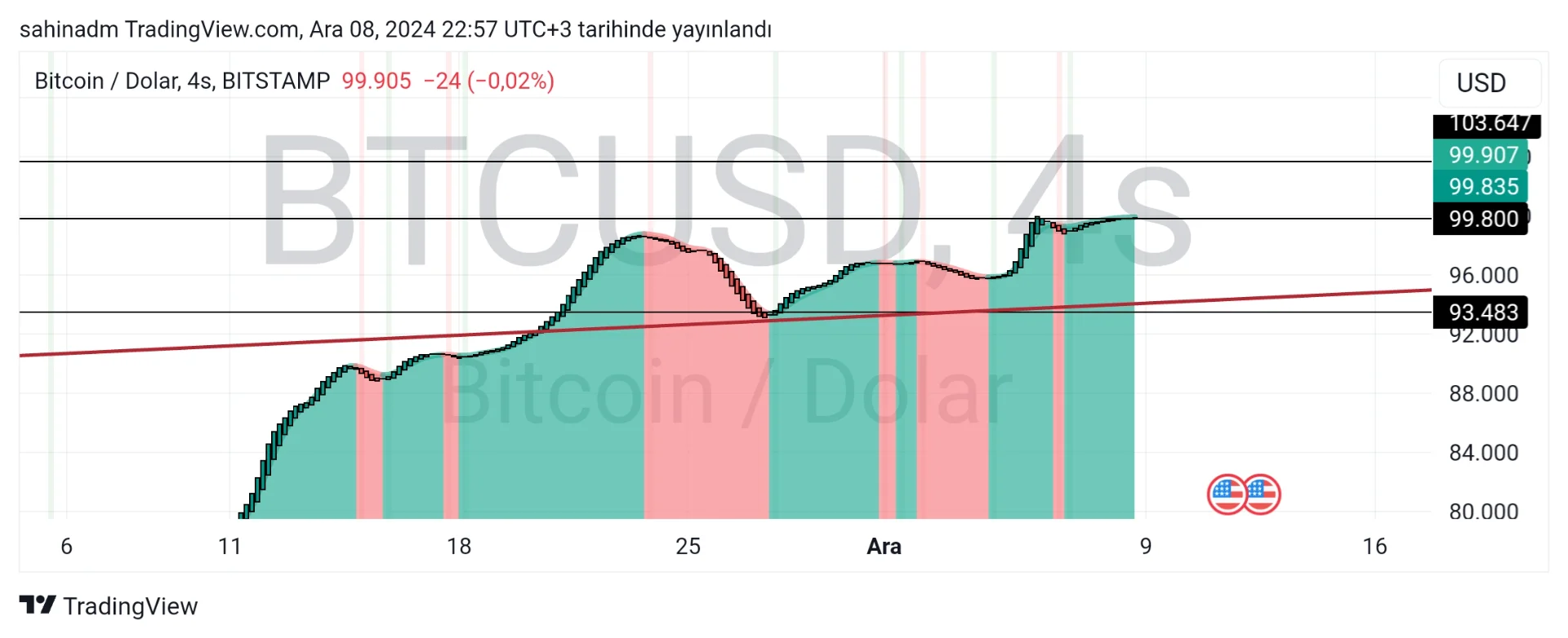 TradingView_Screenshot_1733687853193.webp