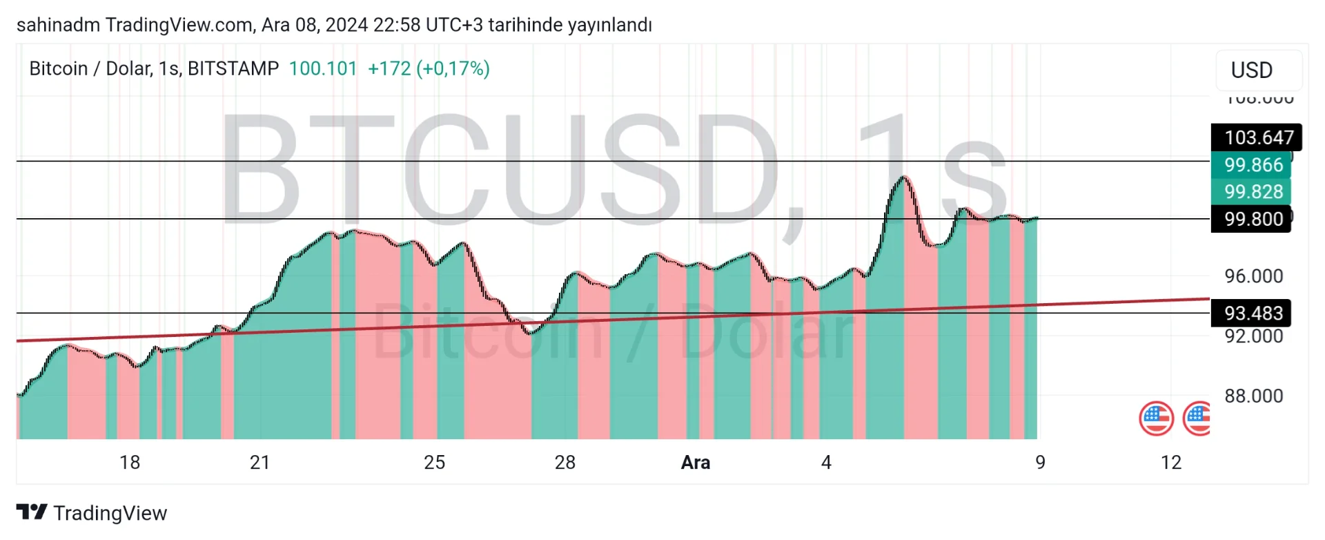 TradingView_Screenshot_1733687929331.webp