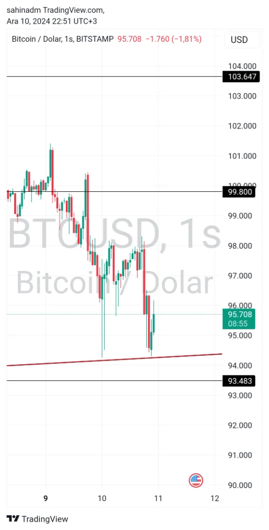 TradingView_Screenshot_1733860265866.webp