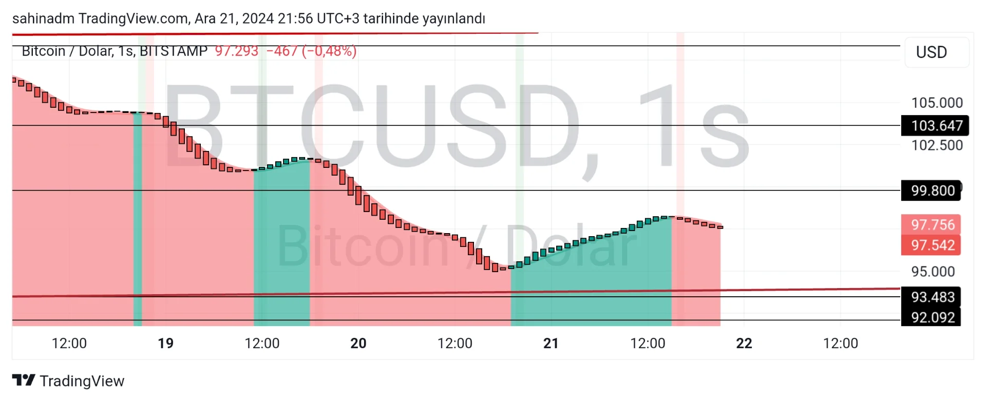 TradingView_Screenshot_1734807380120.webp