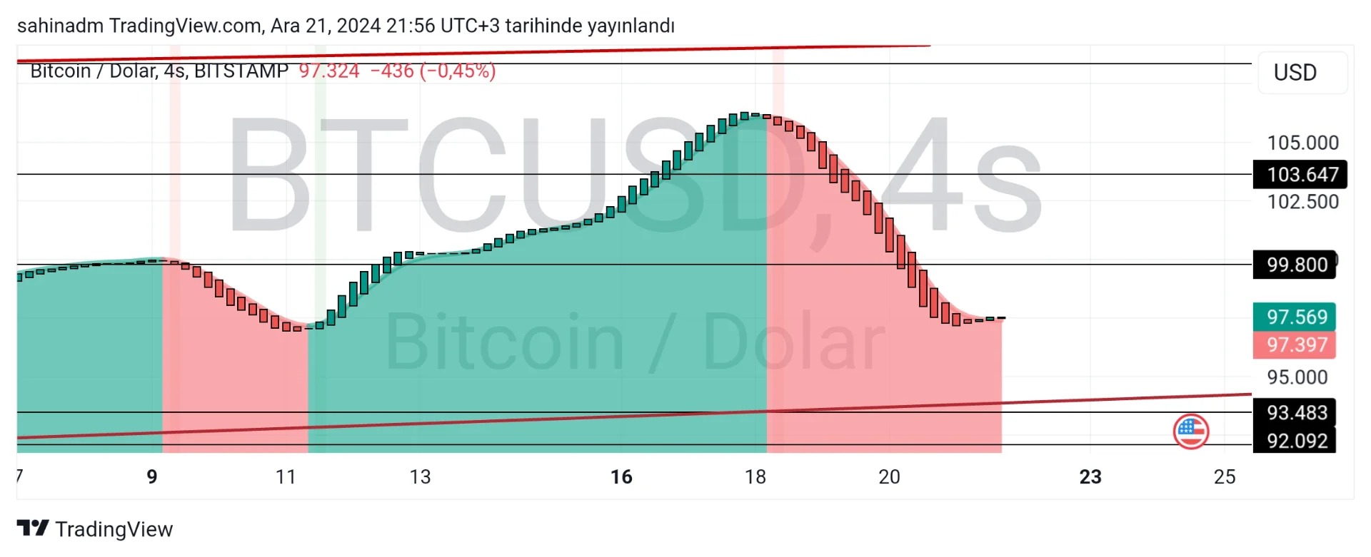 TradingView_Screenshot_1734807401173.webp