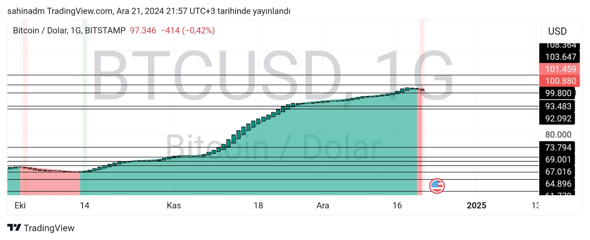 TradingView_Screenshot_1734807473745.webp