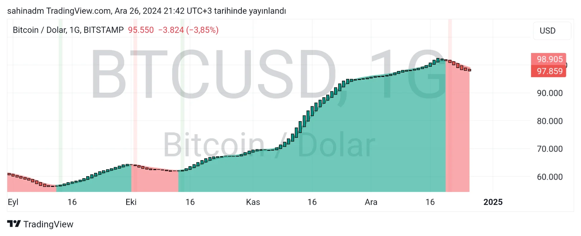 TradingView_Screenshot_1735238536442.webp