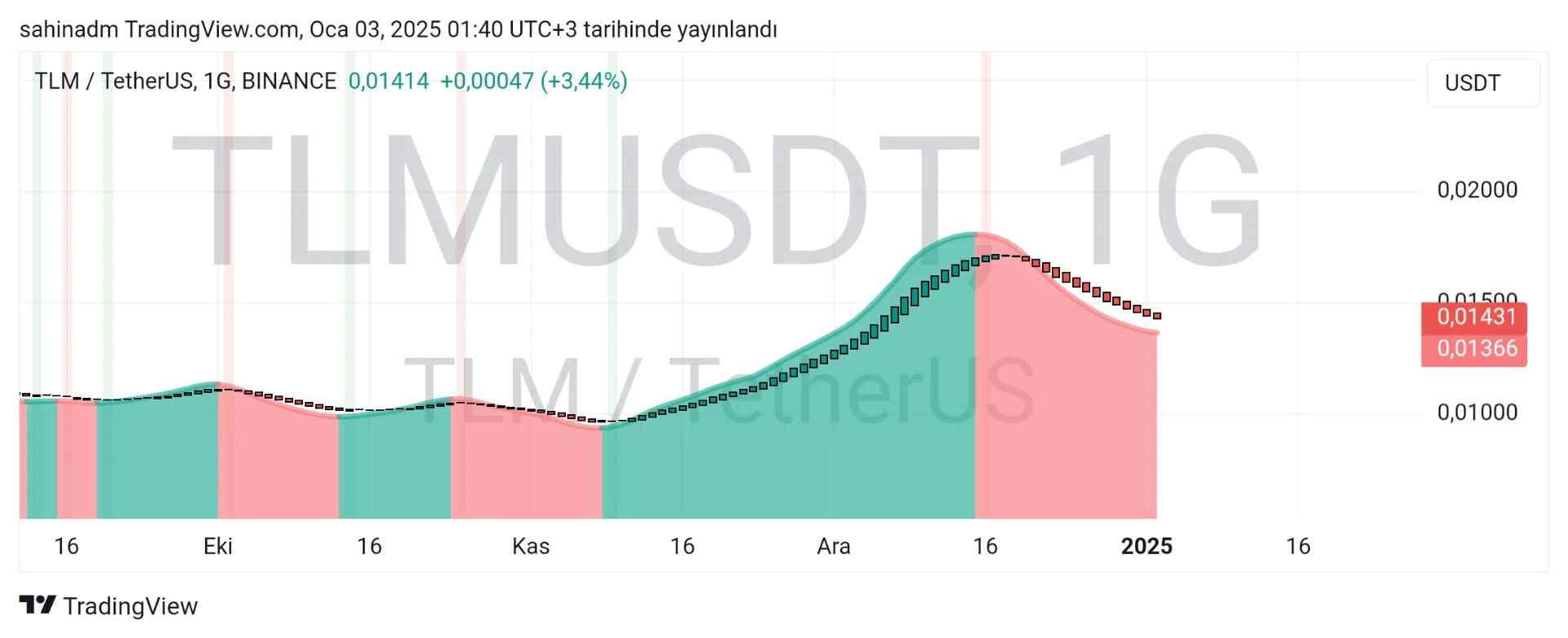 TradingView_Screenshot_1735857615282.webp